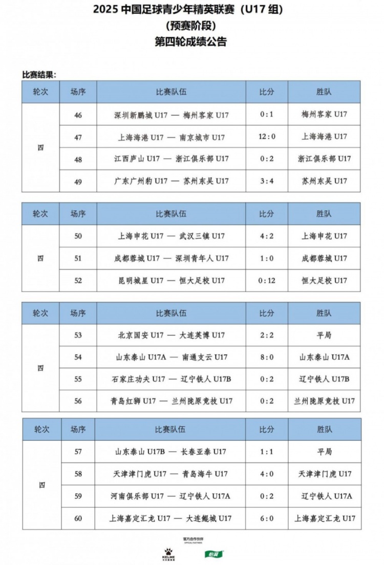 U17联赛第4轮结果：海港和恒大的火力比拼谁才是真正的无敌战舰