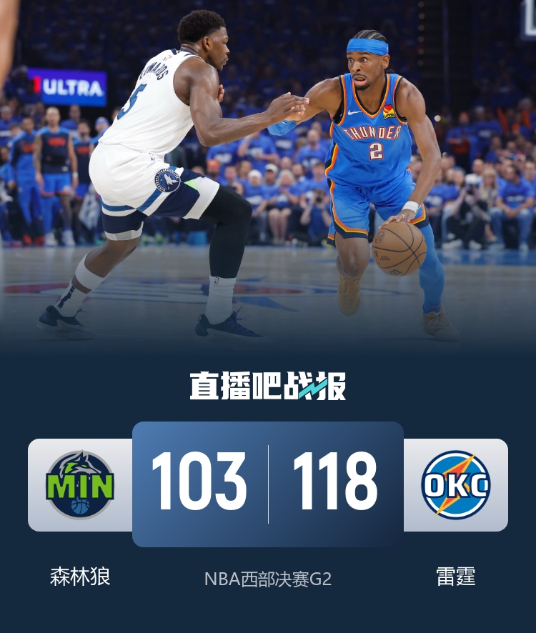 SGA打得真好 38分3断可惜华子才32分 杰伦威只靠26+10 雷三疯欺负狼真的没悬念