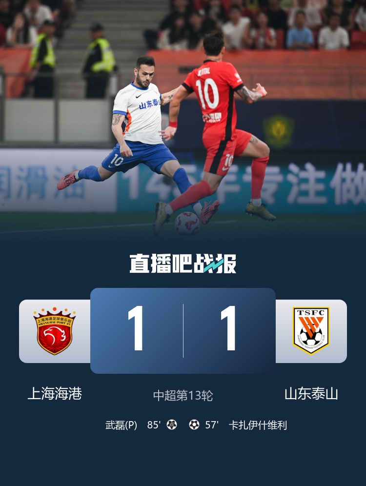 泰山在近6轮中仅获一胜 与海港战成1-1 卡扎破门 19岁蒯纪闻制造点球 武磊打入赛季首球