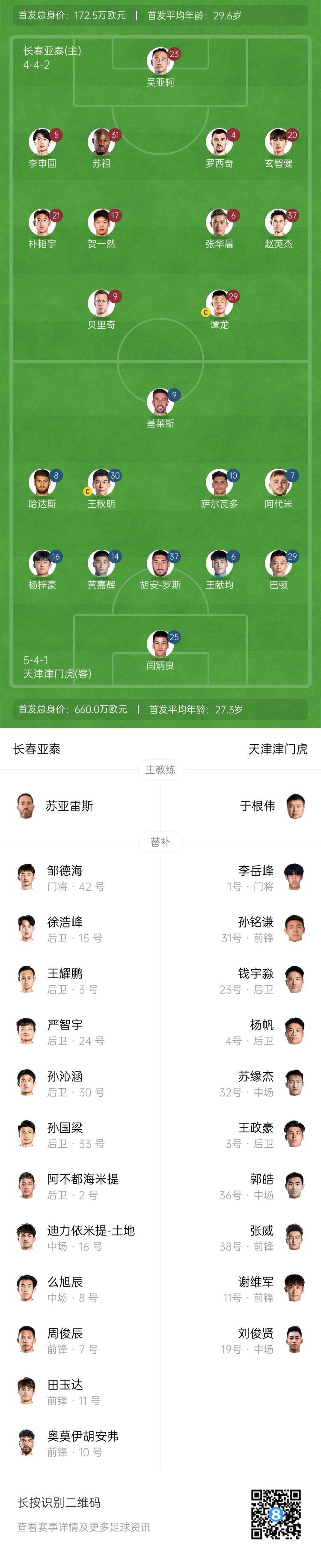 亚泰与津门虎首发阵容公布 贝裏奇和谭龙领衔 王秋明与阿代米参赛
