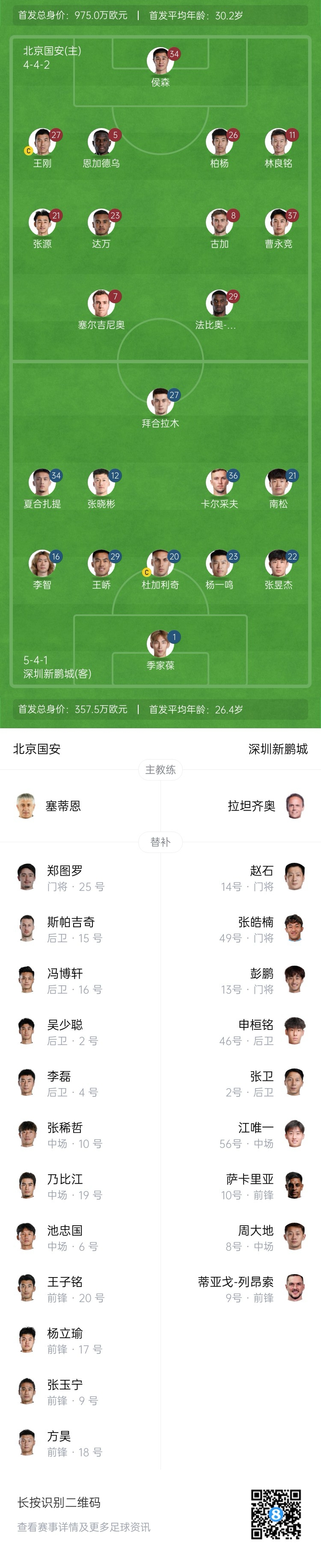 國安對新鵬城首發陣容：林良銘和塞鳥出場，拜合拉木與卡爾采夫參賽
