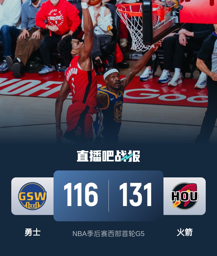 火箭轻松击败勇士範弗裏特贡献26分巴特勒状态低迷只有2投中2追至2-3