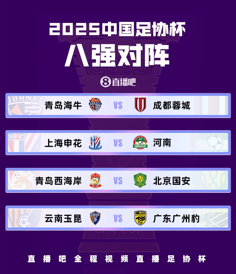 1/4决赛对阵情况简介 申花对阵河南 海牛对阵蓉城 西海岸对阵国安 玉昆对阵广州豹