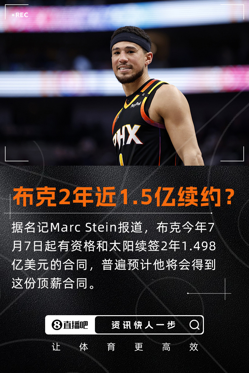 Stein：普遍认为布克将在2年内续约1.498亿 当前合同还有3年超过1.7亿
