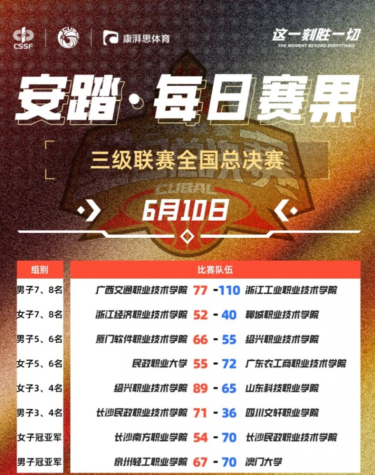澳门大学男篮与长沙民政职业技术学院女篮齐心协力荣获CUBAL三级联赛桂冠