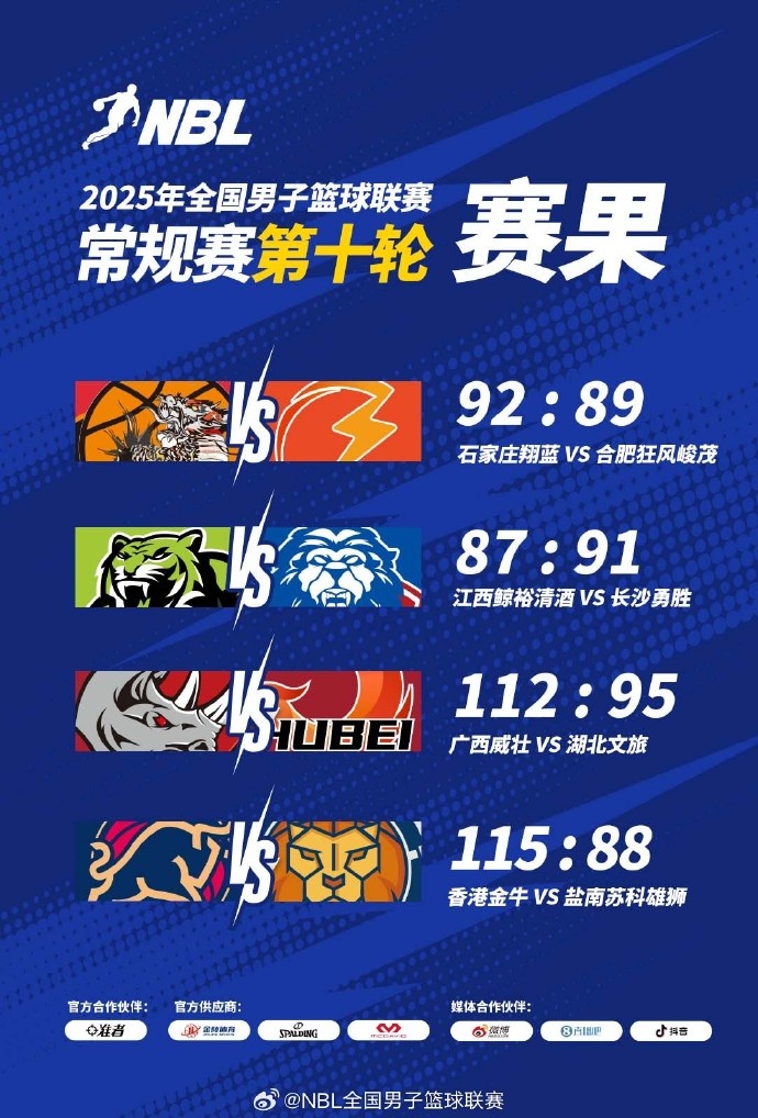 NBL比赛结果：中国香港金牛队大胜盐南苏科雄狮队 广西威壮队轻取湖北文旅队
