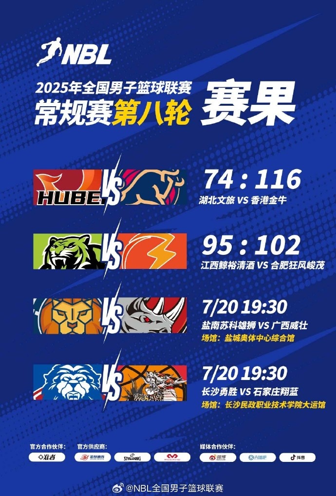 NBL今日比赛总结：中国香港金牛大胜湖北文旅 江西遭合肥逆转
