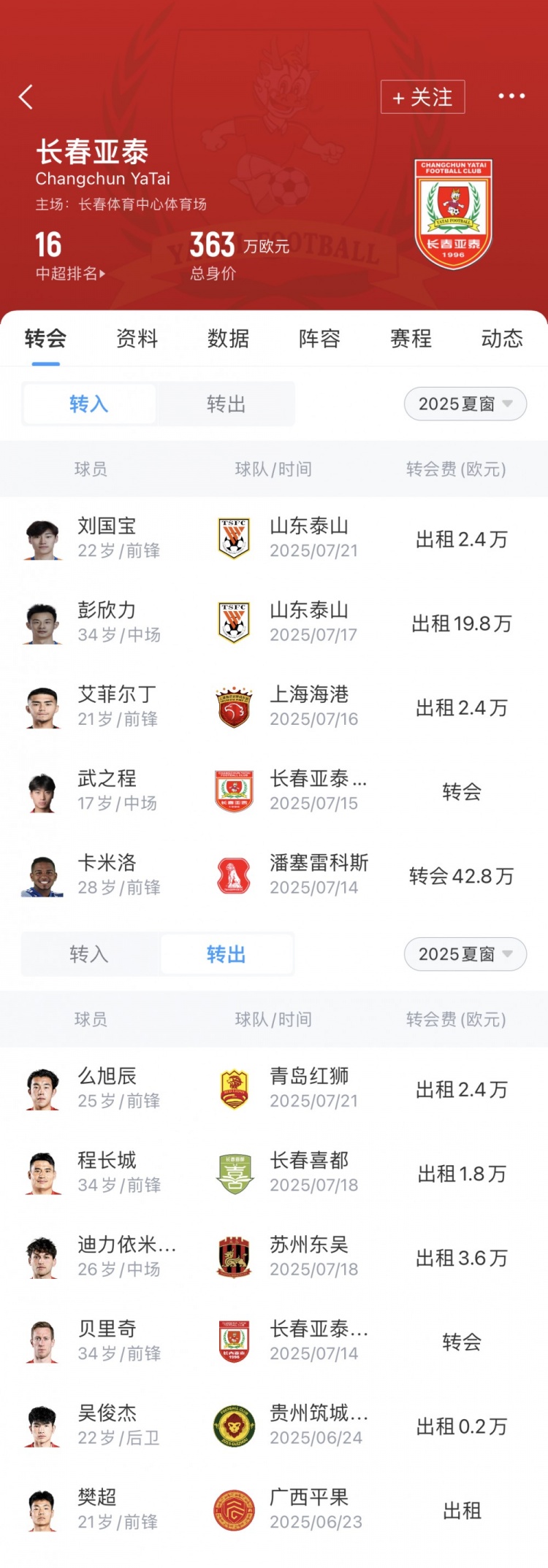 亚泰夏季转会总结卡米洛接替贝裏奇彭欣力艾菲尔丁等人租借加盟