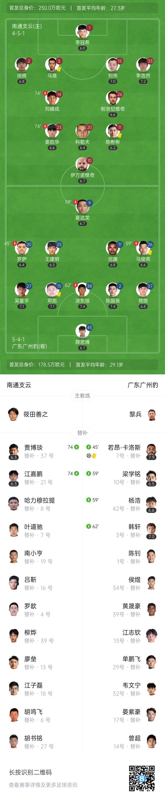 中甲广东广州豹以1-0战胜南通 卡洛斯进球引发伊万诺维奇破门争议