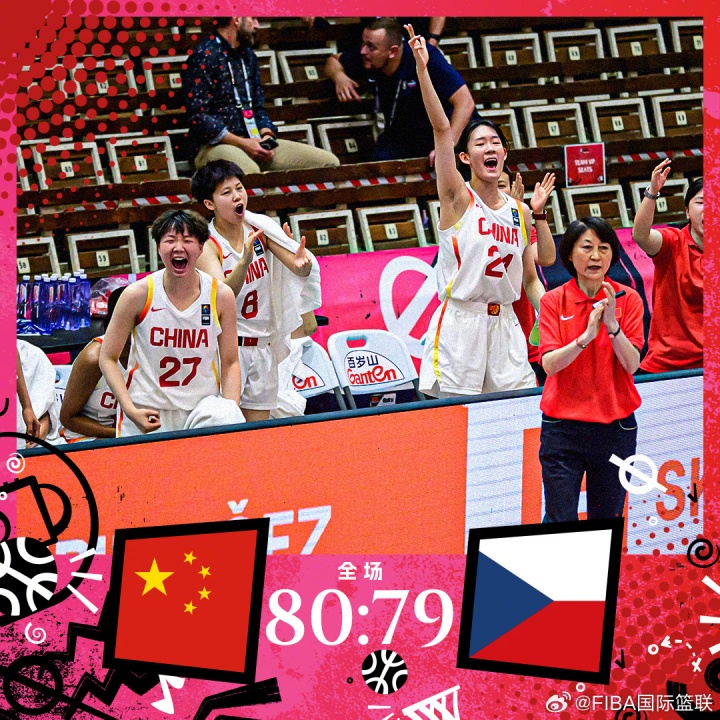 U19女篮世界杯排名更新 冉珂嘉贡献25分16篮板 中国队在加时赛中以1分险胜捷克结束四连败