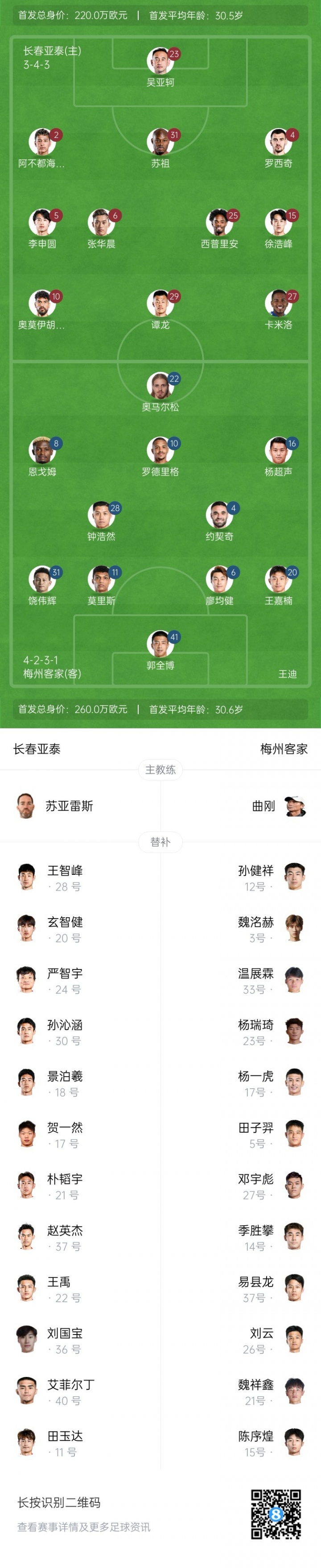 保级战斗即将展开 亚泰与梅州首发名单揭晓 5名外援对决 谭龙和杨超声登场 魏祥鑫在替补席上待命