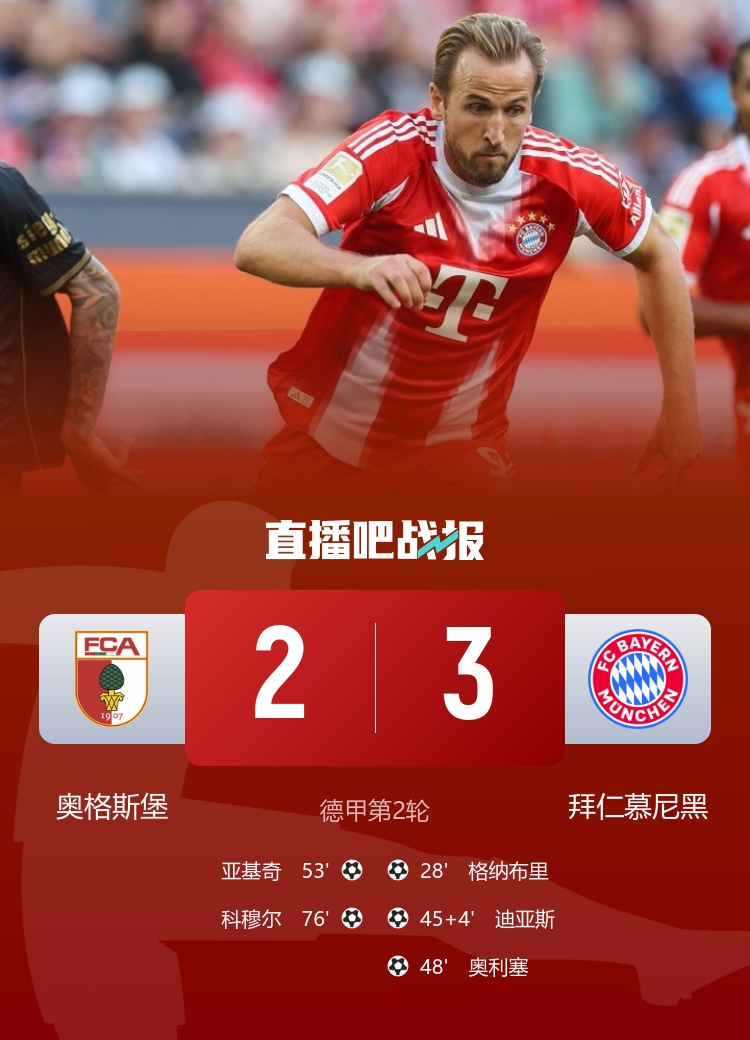 拜仁居然能以3-2小胜奥格斯堡 凯恩两助攻迪亚斯破门不仅失空门还添一助攻