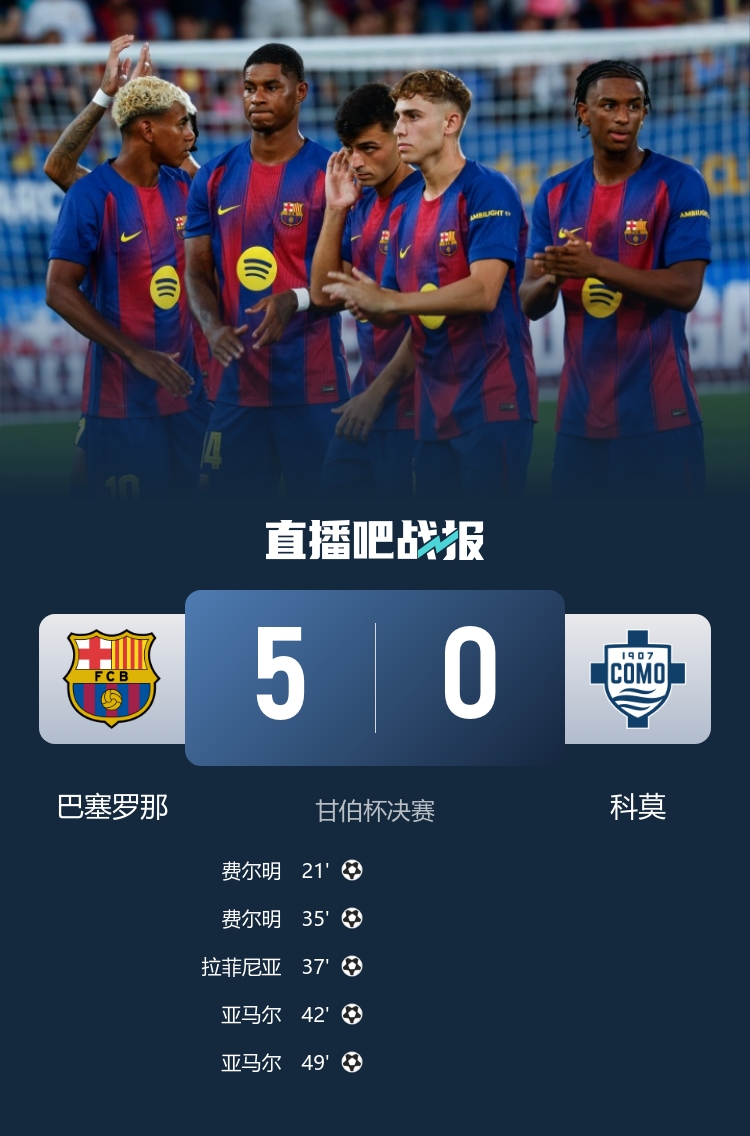 巴萨狂扫科莫捧杯 费尔明亚马尔双响拉什福德失空门如同鬼魅