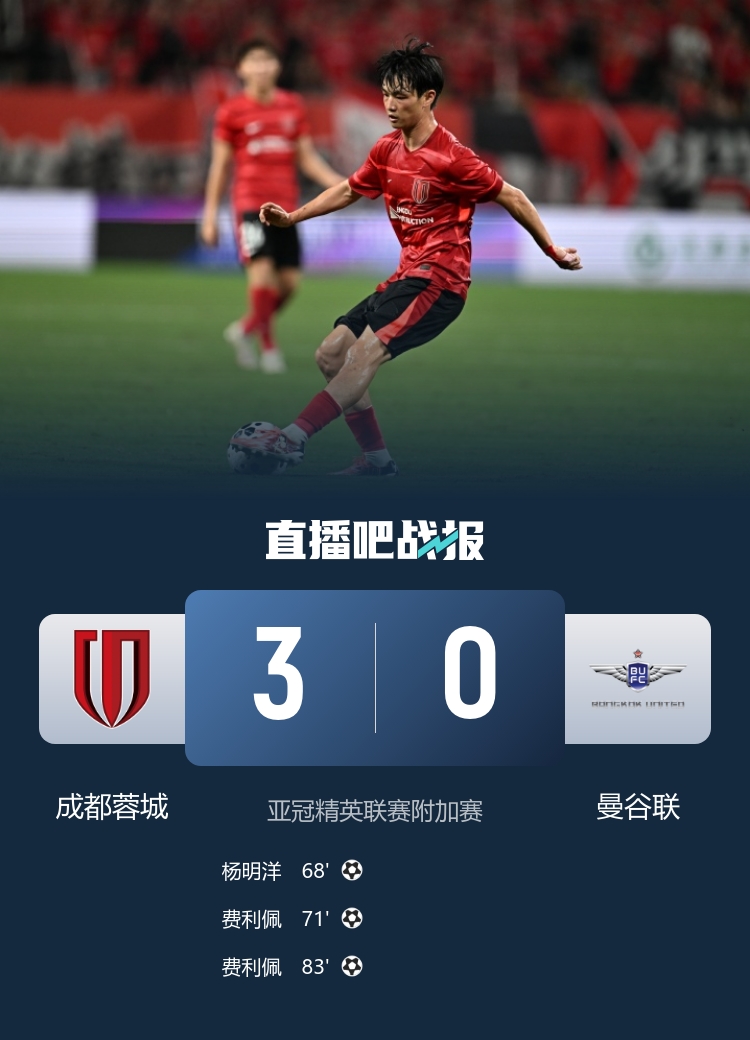 蓉城3-0曼谷联晋级真是意外之喜我以为他们连个好球都踢不出来