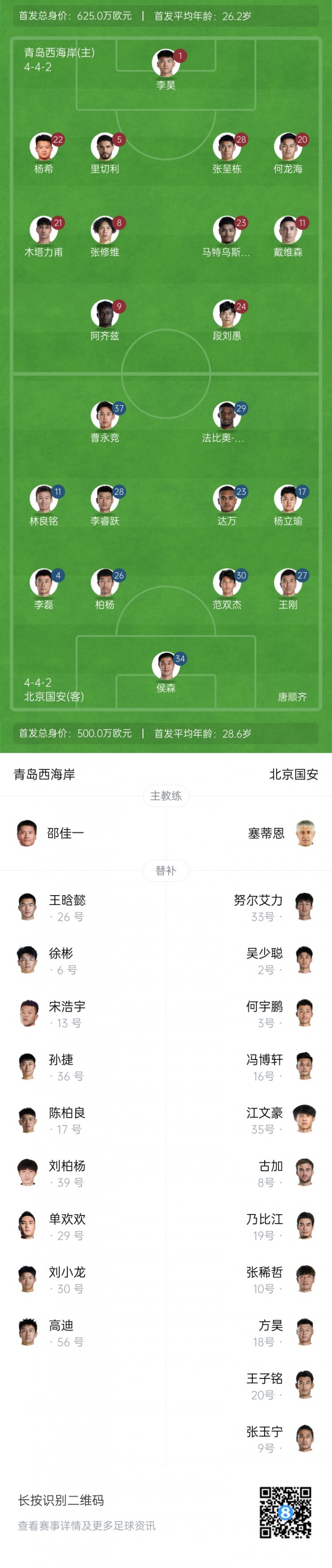 西海岸和国安的首发阵容竟然是外援比拼外援 二十岁的小孩要来救场了