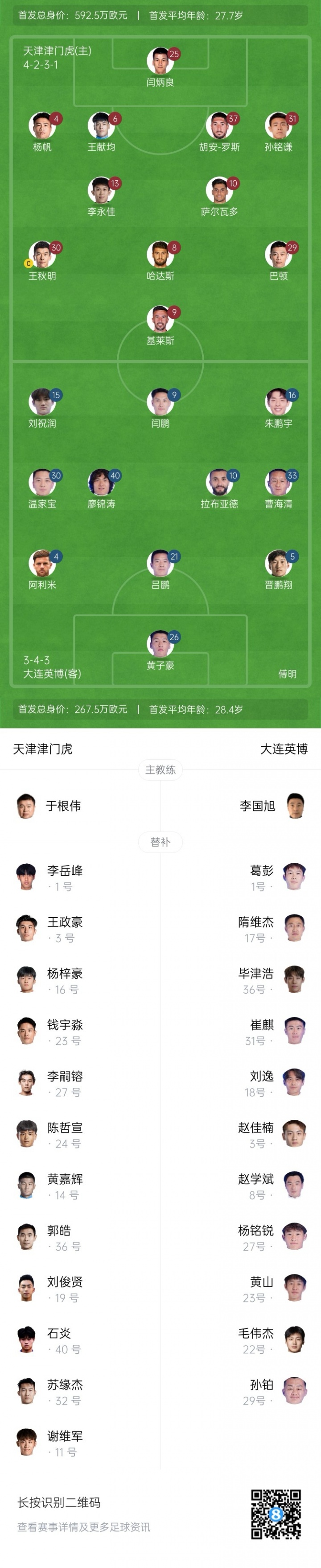 津门虎与英博首发对阵：四外援争锋双外援 基莱斯与巴顿首发 朱鹏宇出战